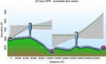 Pipe2010 Extended Period Simulation EPS