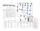 Pipe2010 Hydrant Color Coding HYRCOL