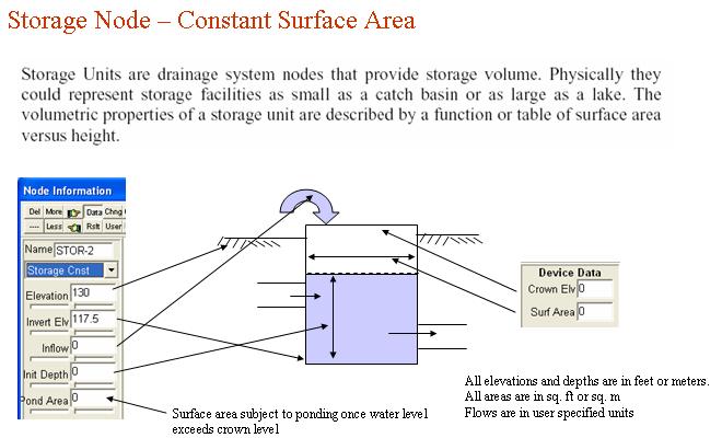 Pipe2008: SWMM Device