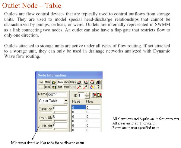 Pipe2008: SWMM Device