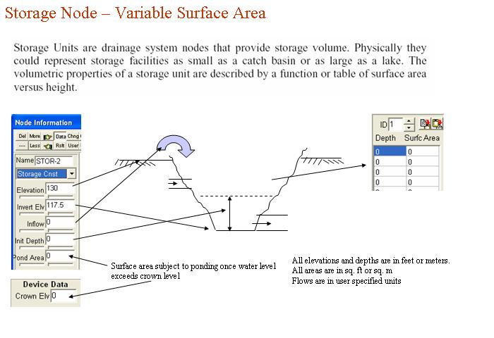 Pipe2008: SWMM Device
