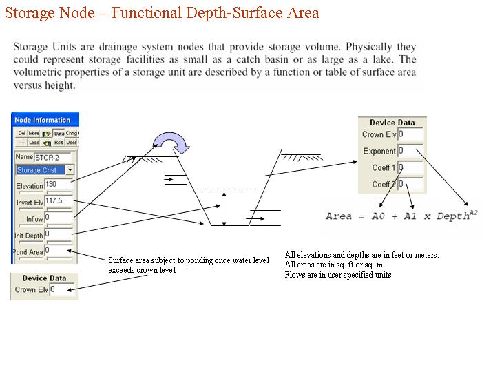 Pipe2008: SWMM Device