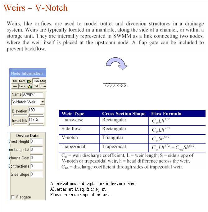 Pipe2008: SWMM Device