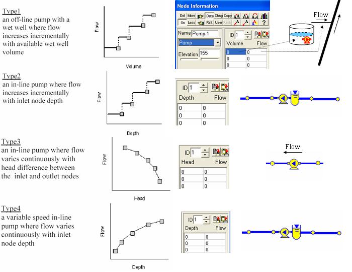 Pipe2008: SWMM Device