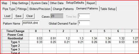 Pipe2008 Demand Patterns