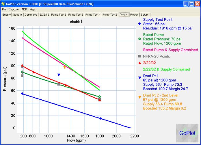 GoPlot Pump Curve