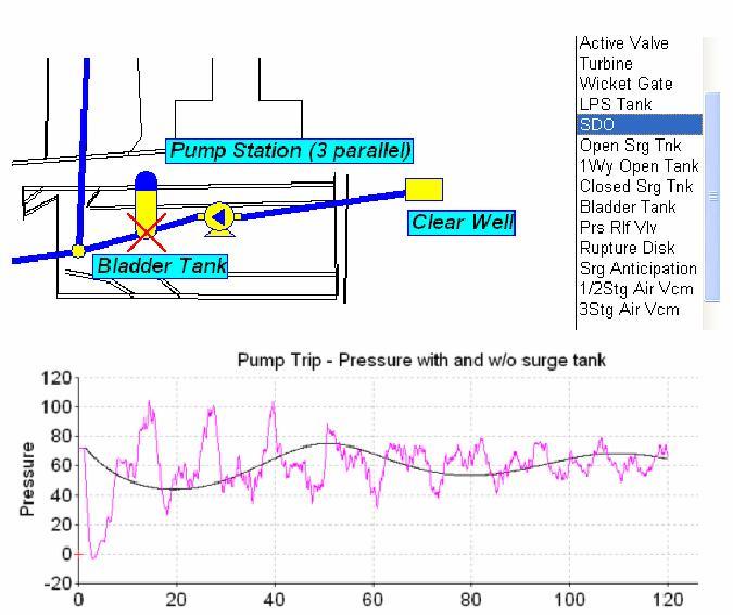 Pipe2008 Surge