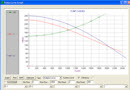Time Simulations