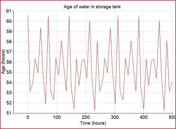 KYPipe Water Qaultiy Analysis