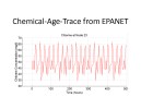 EPANET Water Quality
